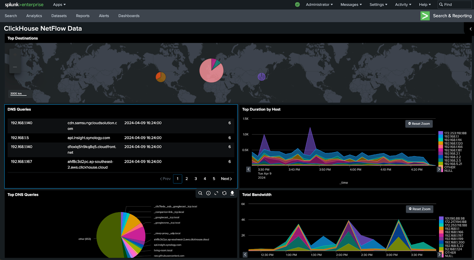 Splunk 1